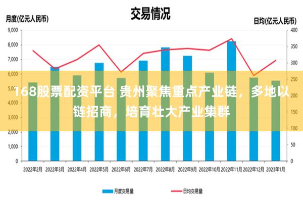 168股票配资平台 贵州聚焦重点产业链，多地以链招商，培育壮大产业集群