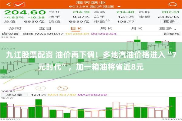 九江股票配资 油价再下调！多地汽油价格进入“7元时代”，加一箱油将省近8元