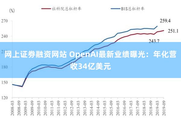 网上证劵融资网站 OpenAI最新业绩曝光：年化营收34亿美元