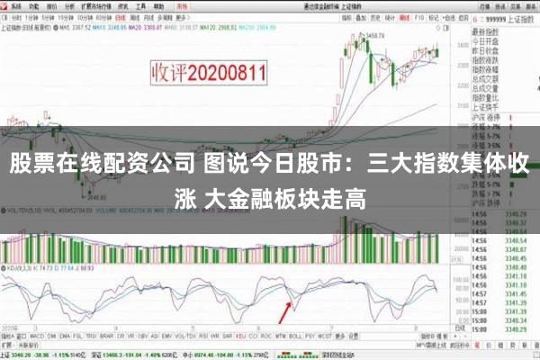 股票在线配资公司 图说今日股市：三大指数集体收涨 大金融板块走高