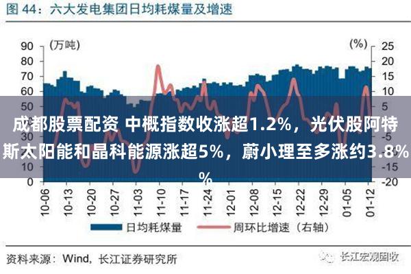 成都股票配资 中概指数收涨超1.2%，光伏股阿特斯太阳能和晶科能源涨超5%，蔚小理至多涨约3.8%