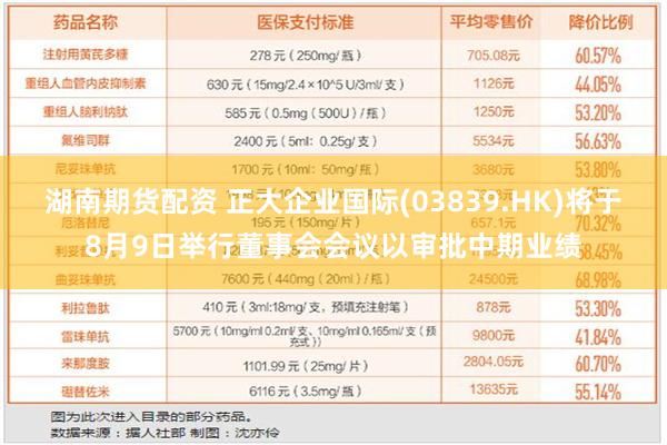 湖南期货配资 正大企业国际(03839.HK)将于8月9日举行董事会会议以审批中期业绩