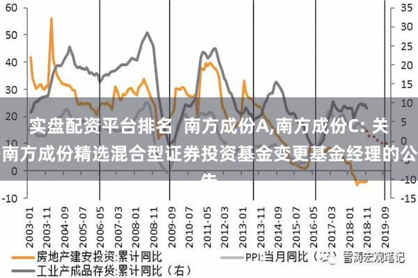 实盘配资平台排名  南方成份A,南方成份C: 关于南方成份精选混合型证券投资基金变更基金经理的公告