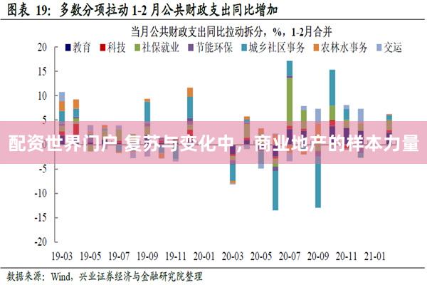 配资世界门户 复苏与变化中，商业地产的样本力量