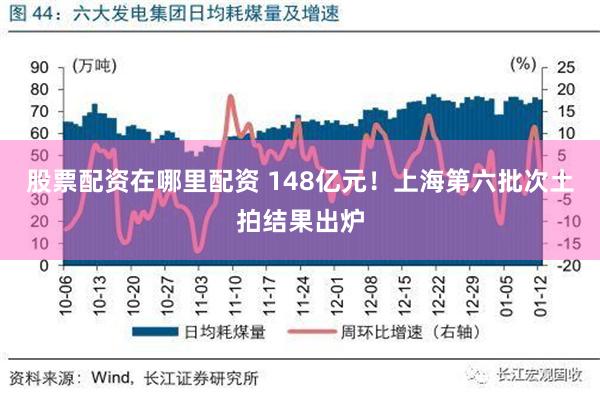 股票配资在哪里配资 148亿元！上海第六批次土拍结果出炉