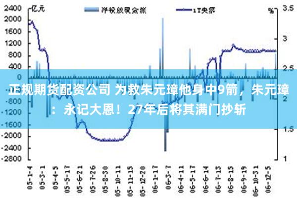 正规期货配资公司 为救朱元璋他身中9箭，朱元璋：永记大恩！27年后将其满门抄斩