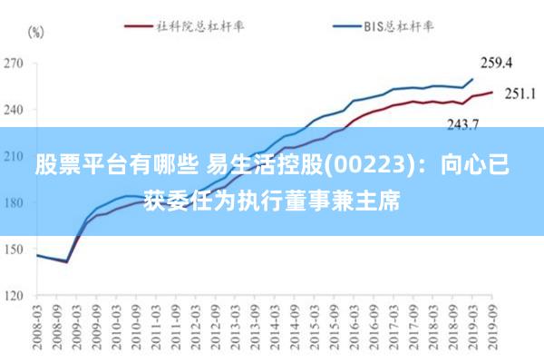 股票平台有哪些 易生活控股(00223)：向心已获委任为执行董事兼主席