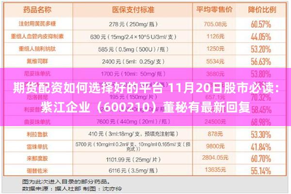 期货配资如何选择好的平台 11月20日股市必读：紫江企业（600210）董秘有最新回复