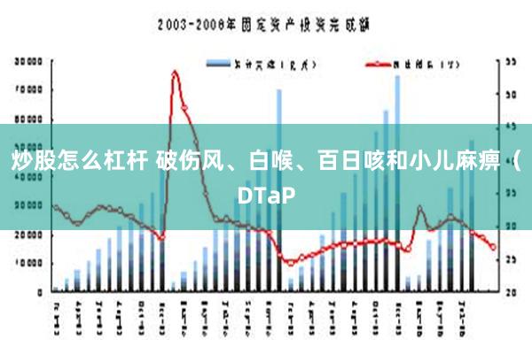 炒股怎么杠杆 破伤风、白喉、百日咳和小儿麻痹（DTaP