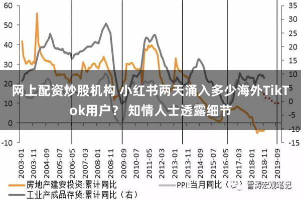 网上配资炒股机构 小红书两天涌入多少海外TikTok用户？ 知情人士透露细节