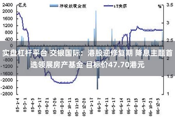 实盘杠杆平台 交银国际：港股迎修复期 降息主题首选领展房产基金 目标价47.70港元